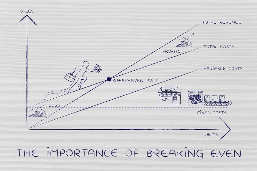 What is the break-even point and why is it important?